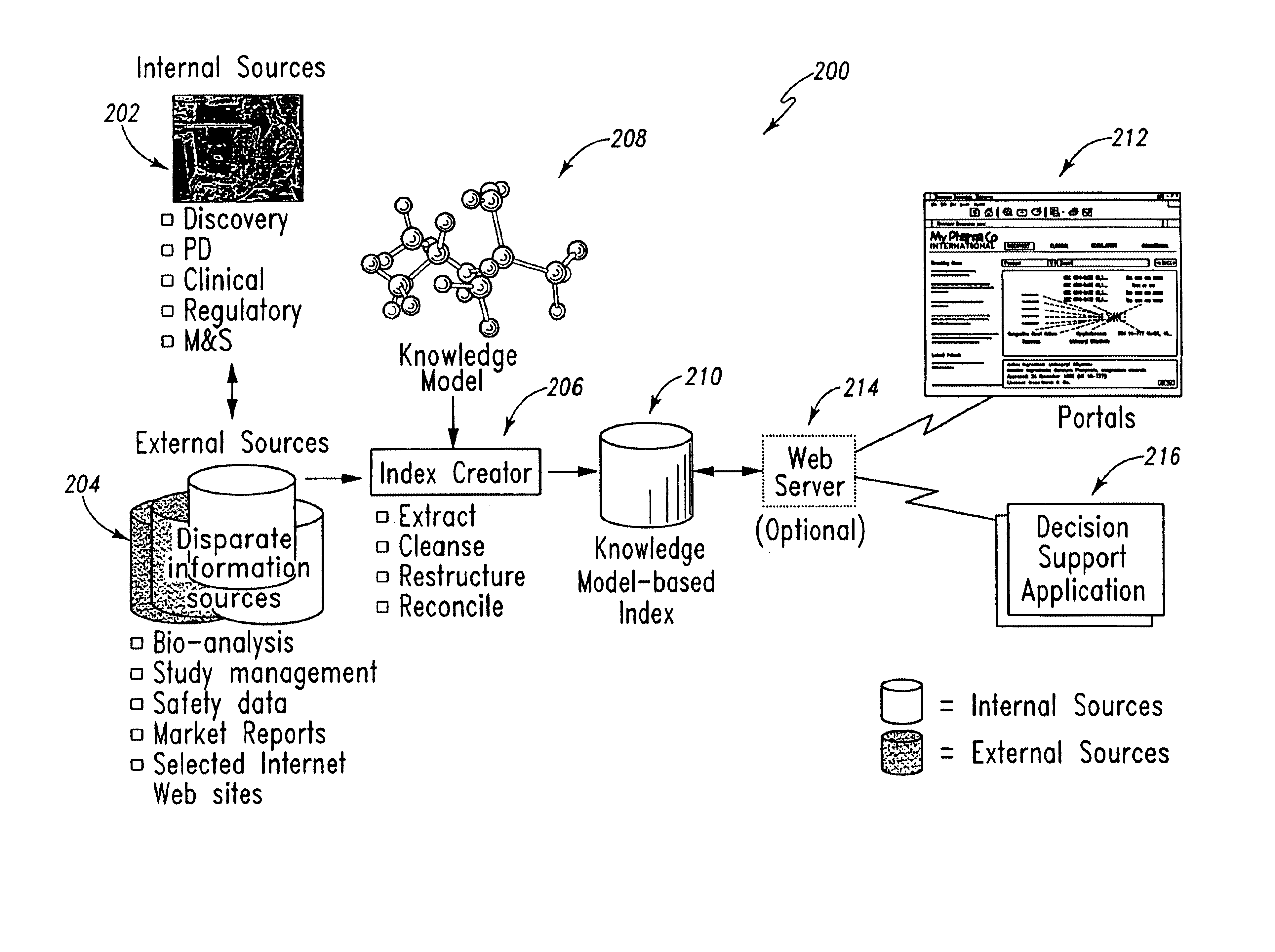 Knowledge model-based indexing of information