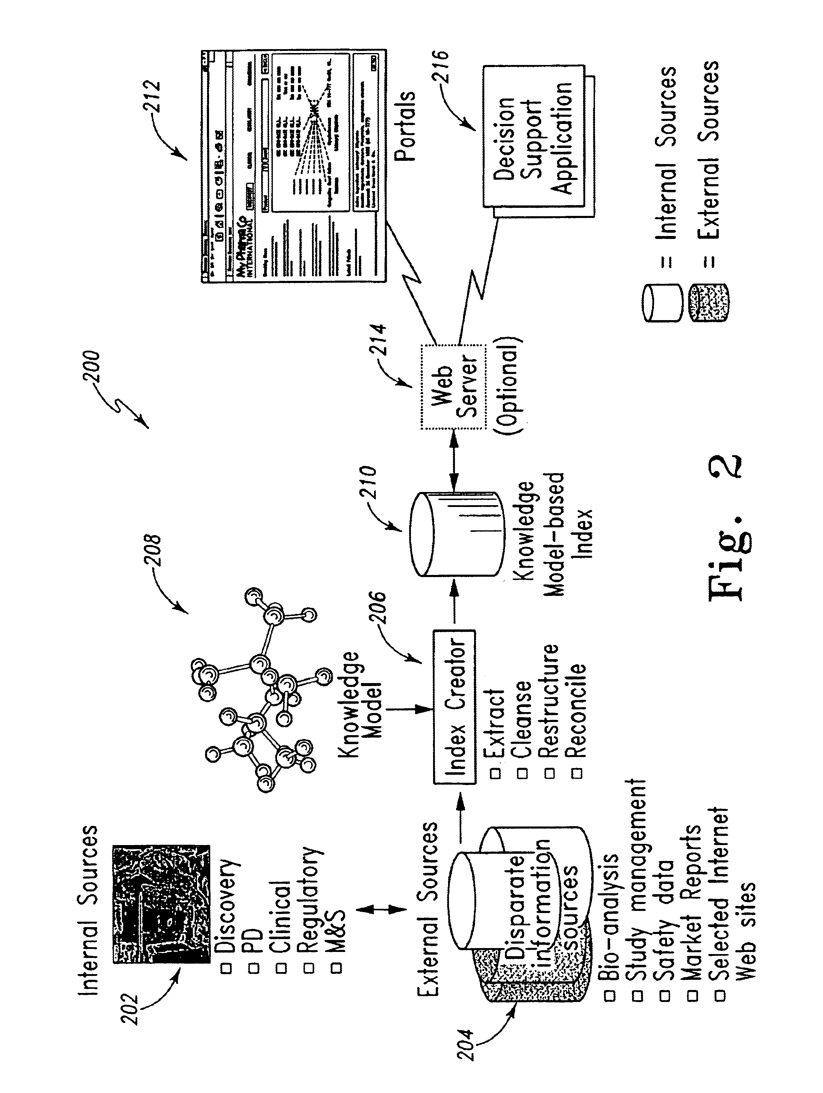 Knowledge model-based indexing of information