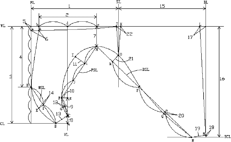 Method for designing basic pattern of men underwear