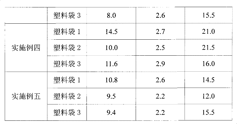 Indoor soilless cultivation method for Tricholoma lobayense Heim