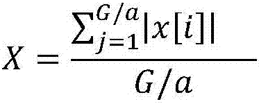 Effective vibration waveform intercepting method based on three-level threshold judgment