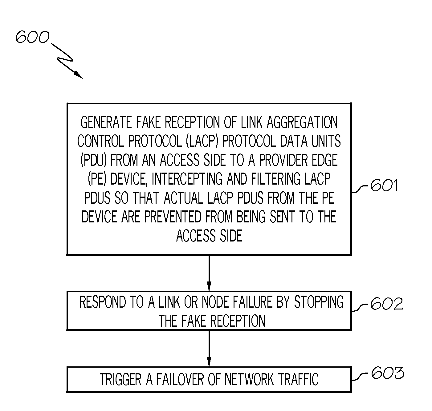 Provider edge-controlled redundancy using pseudo link aggregation control protocol