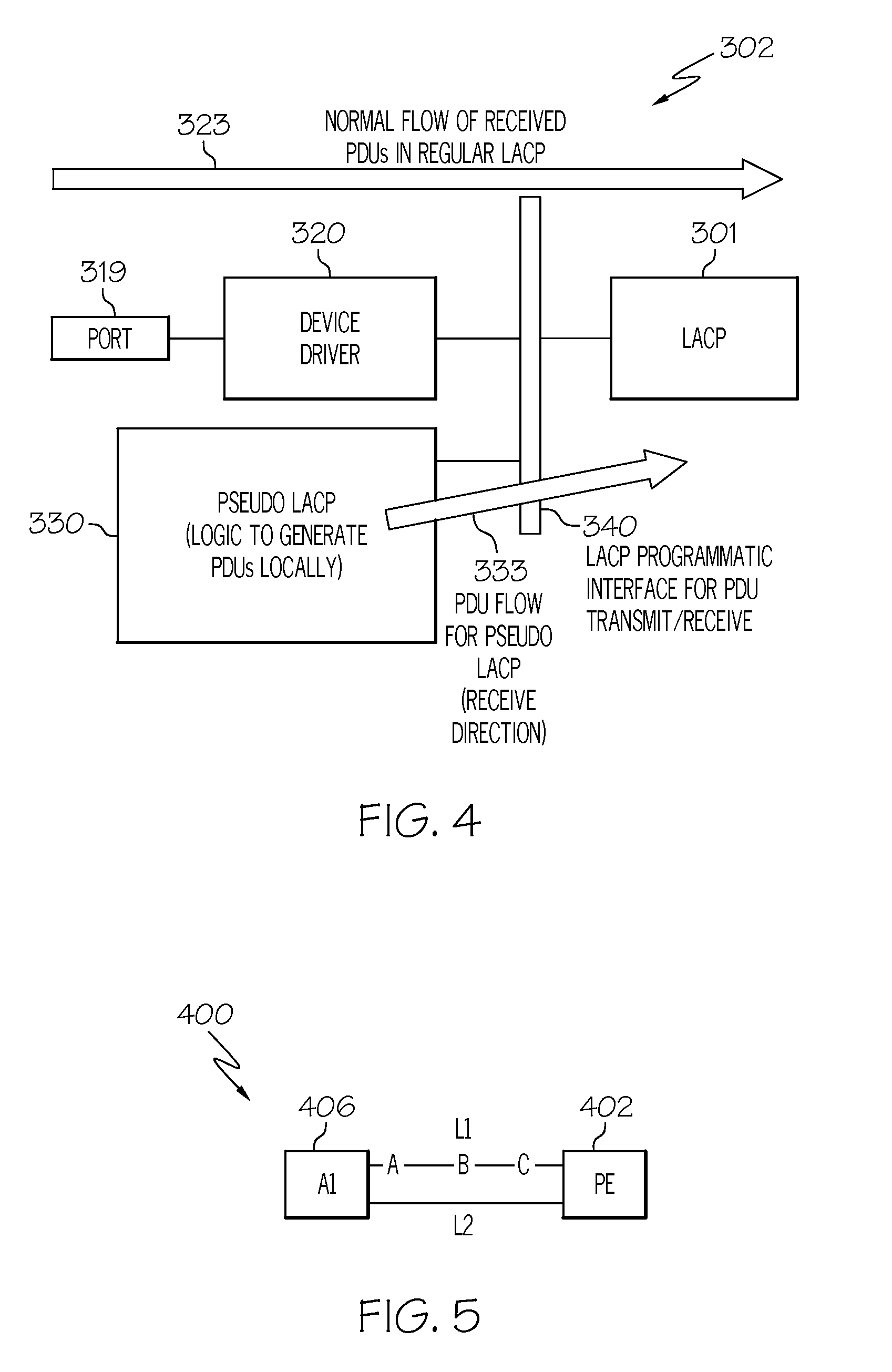 Provider edge-controlled redundancy using pseudo link aggregation control protocol