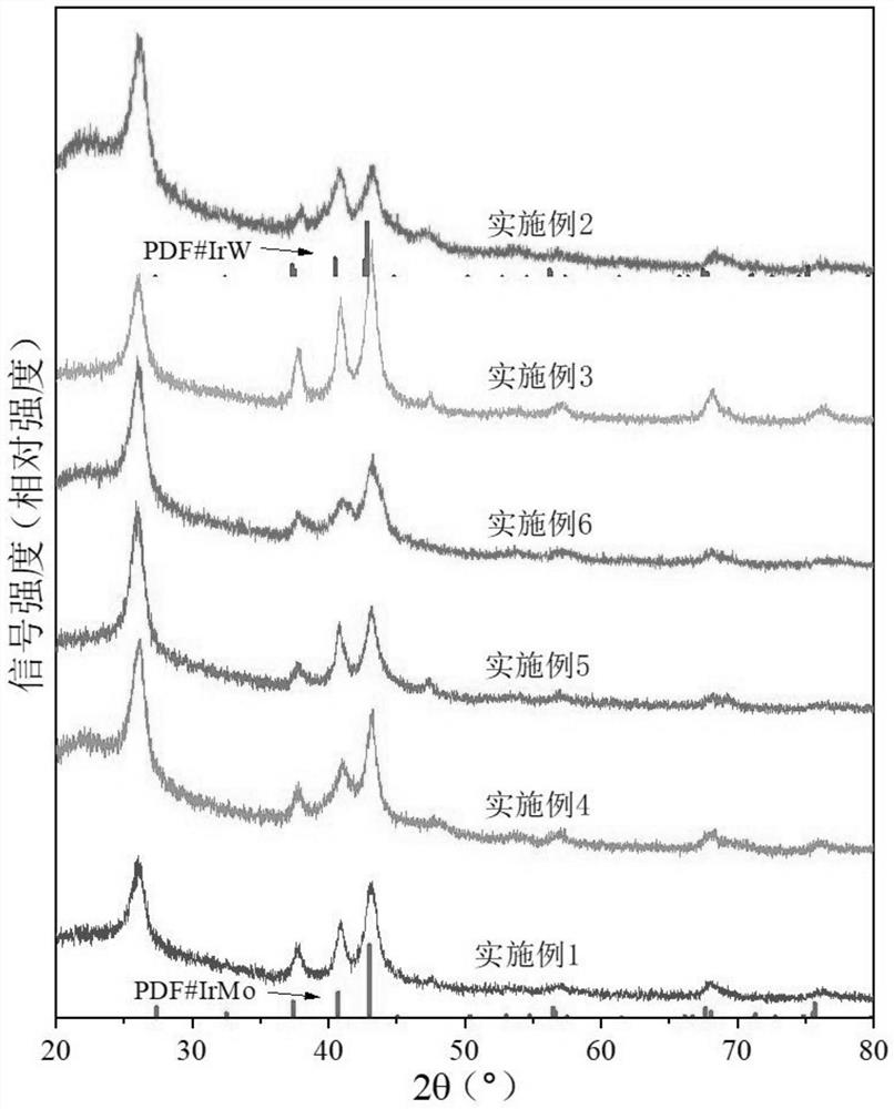 Carbon-supported iridium-molybdenum-tungsten intermetallic compound and preparation method and application thereof