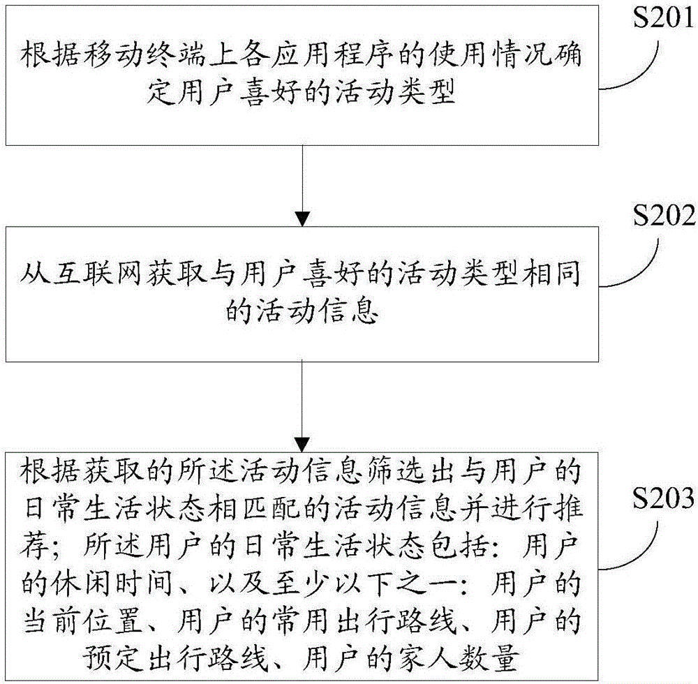 Information recommendation method, device and mobile terminal