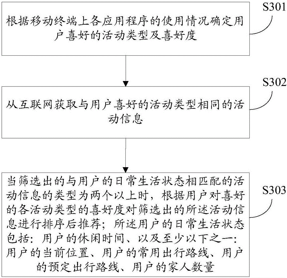 Information recommendation method, device and mobile terminal