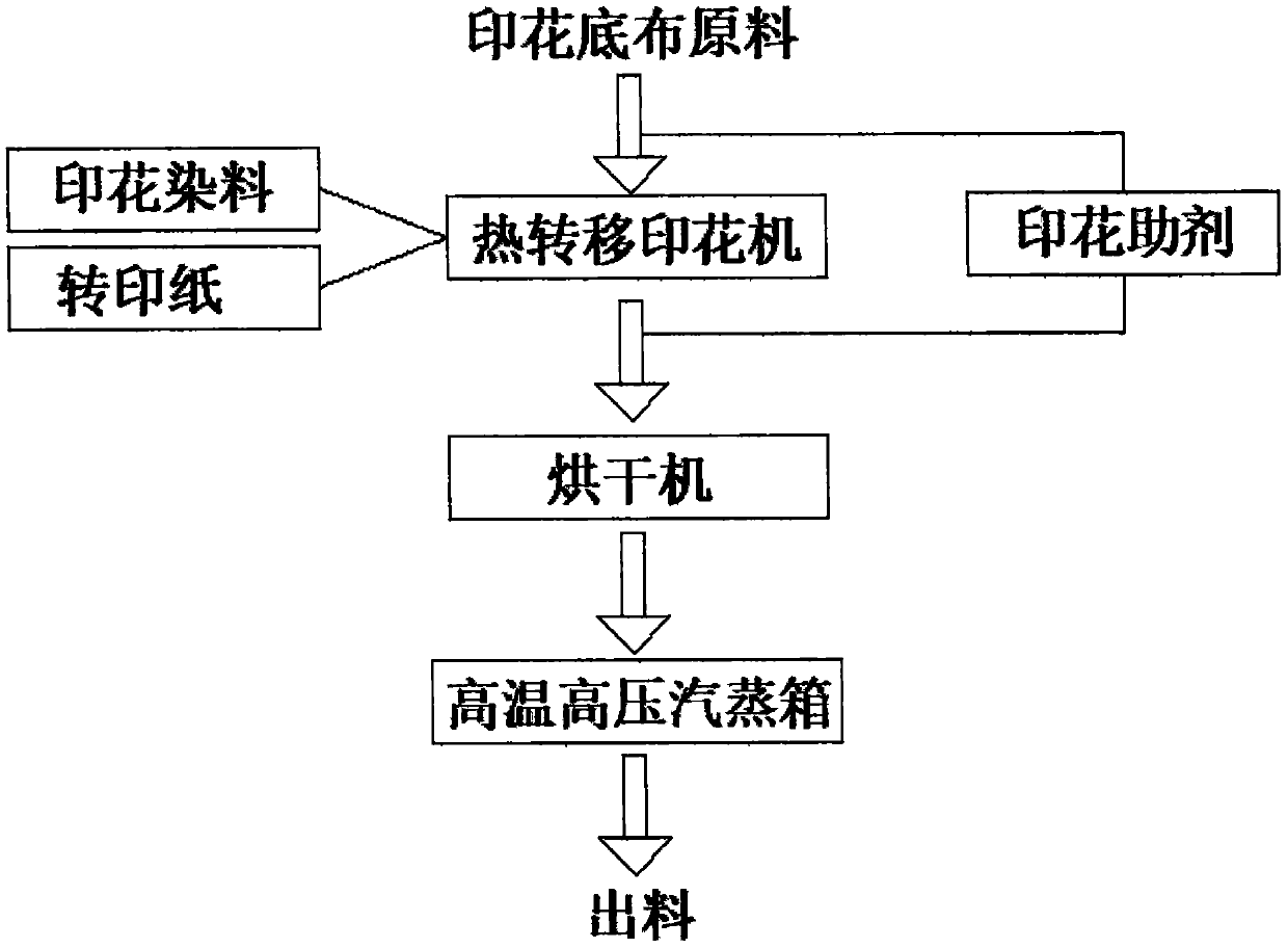 Thermal transfer printing process for polyesters