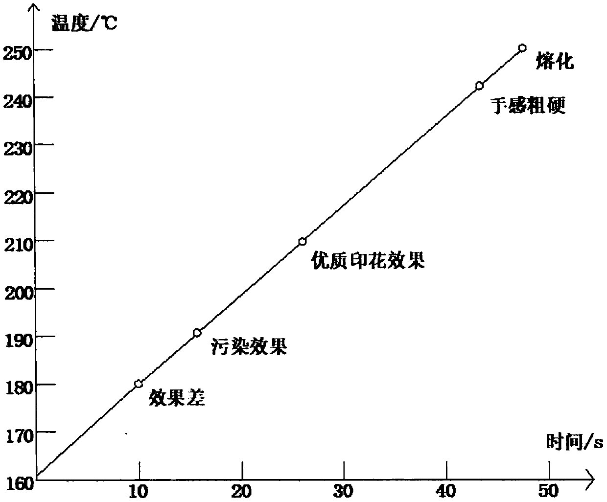 Thermal transfer printing process for polyesters