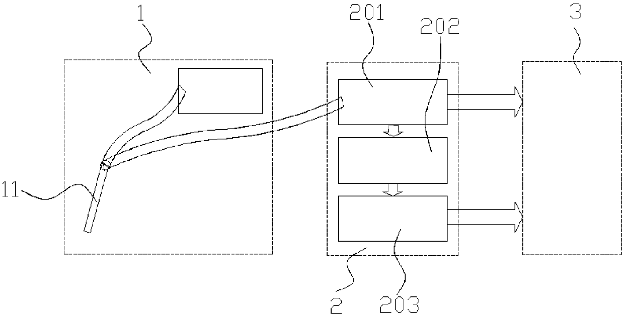 Enhanced display narrow band imaging endoscopy system and imaging method thereof