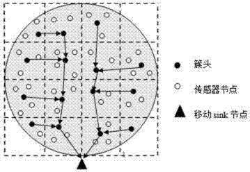 Tree-form wireless sensing net data collection method based on mobile node