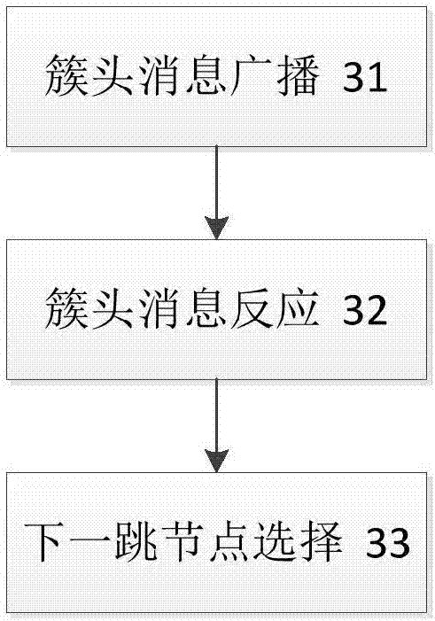 Tree-form wireless sensing net data collection method based on mobile node