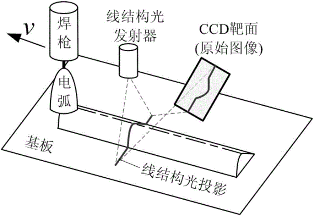 Weld bead dimension zero-lag real-time detection device for arc additive manufacturing and real-time detection method