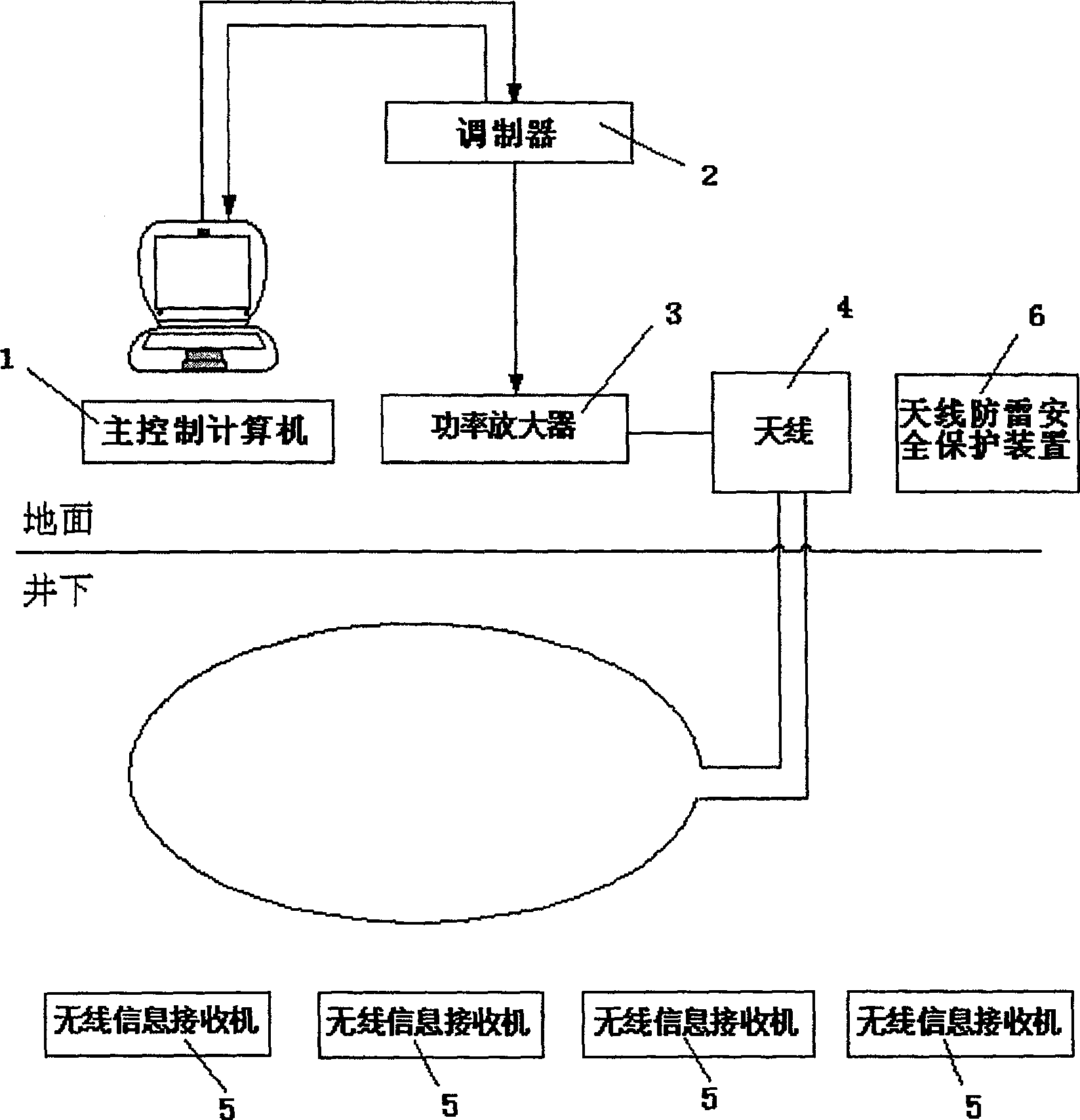 Mine safety early warning and rescue information systems