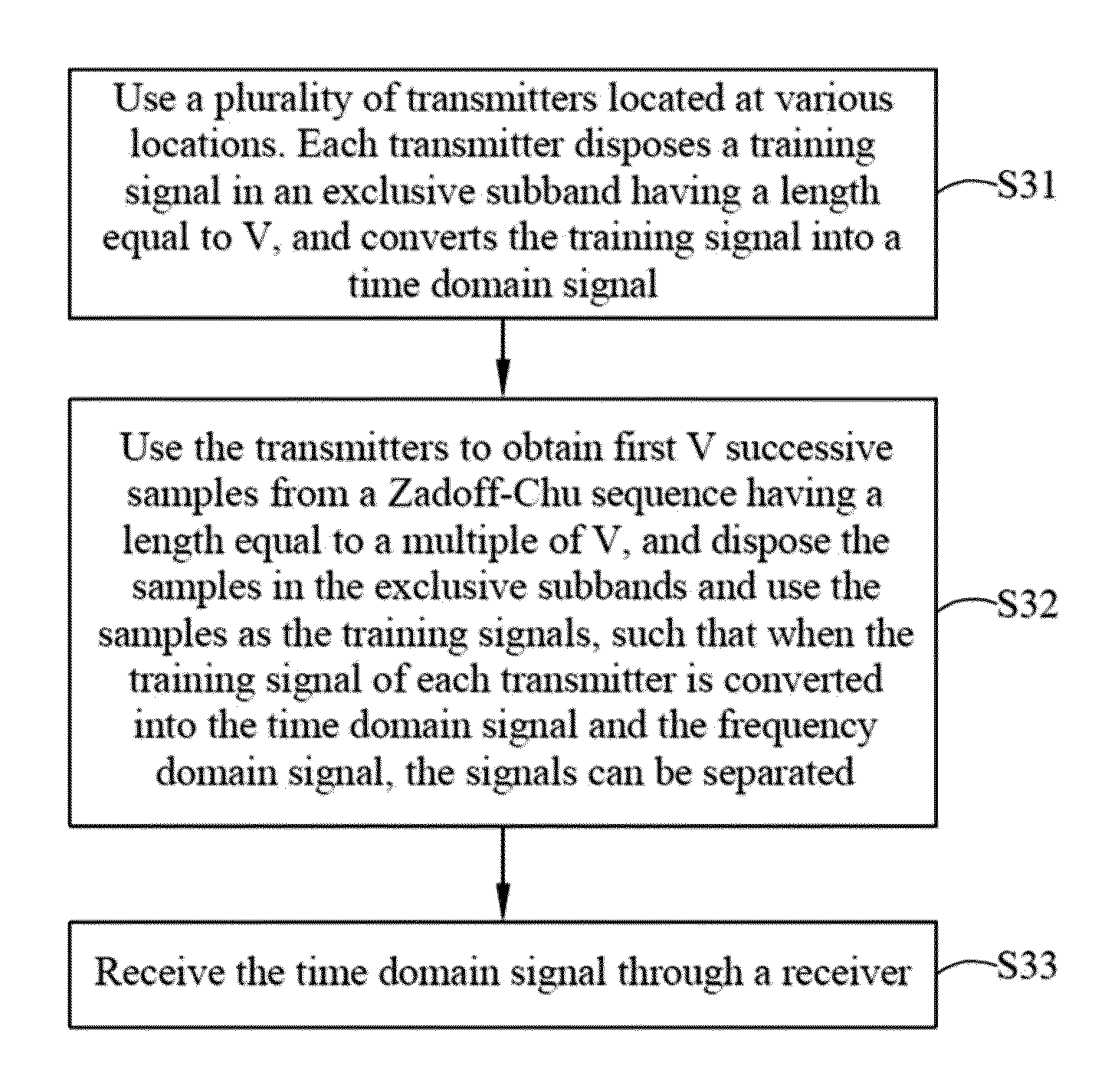 Cooperative MIMO system based on partial zadoff-chu sequence and synchronization method thereof