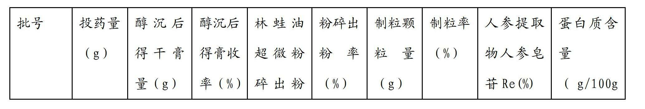 Preparation method for instant oviductus ranae particle