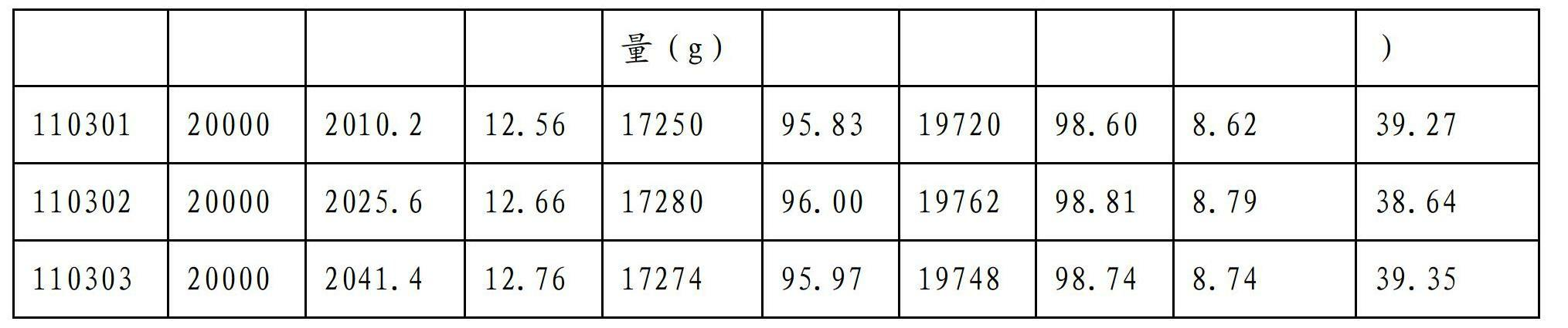 Preparation method for instant oviductus ranae particle