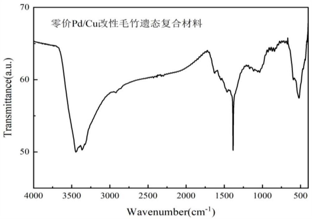 Preparation method of zero-valent Pd/Cu modified moso bamboo biomorphic composite material and application thereof