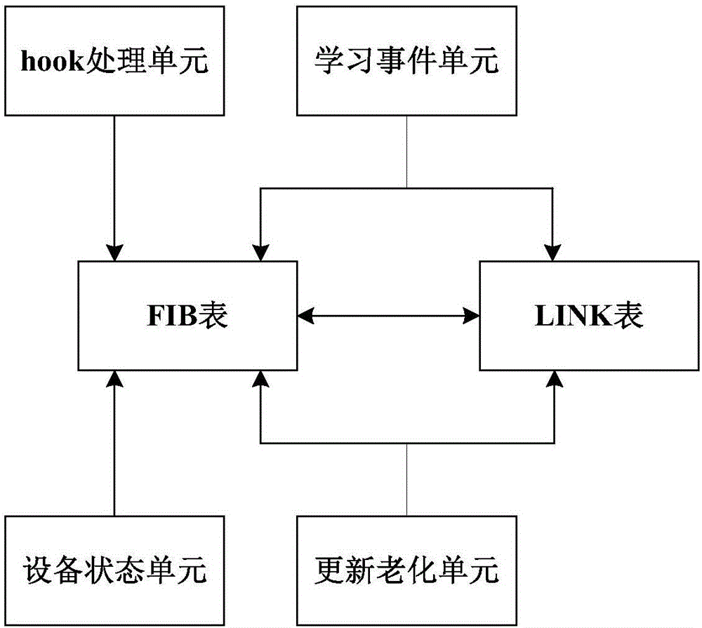 Linux configuration based routing acceleration system and method of CPE