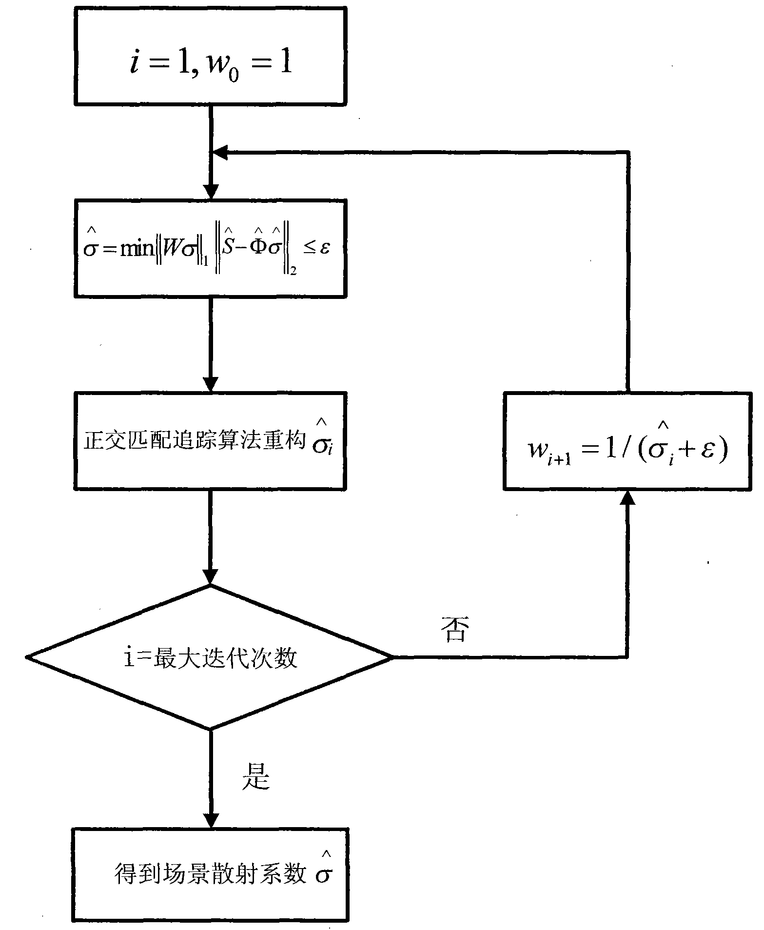 Weighting-based two-dimensional compressive sensing SAR (Synthetic Aperture Radar) imaging and moving target detection method