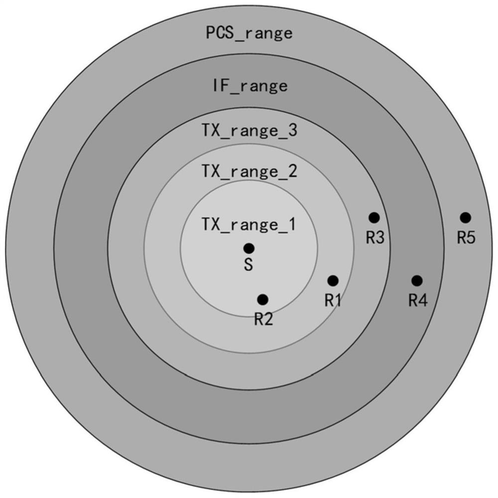 Incremental resource application and allocation method and system