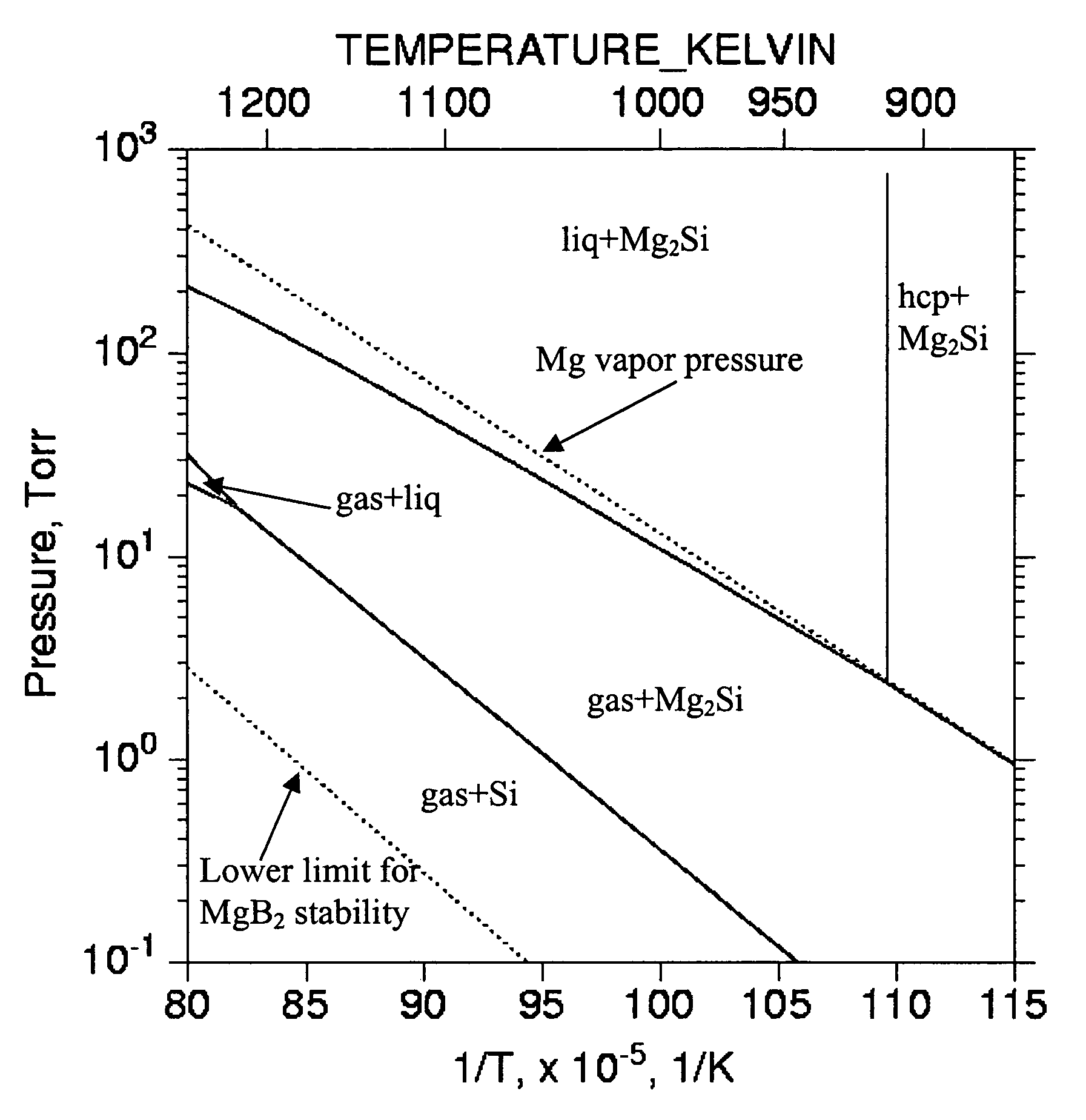 Boride thin films on silicon