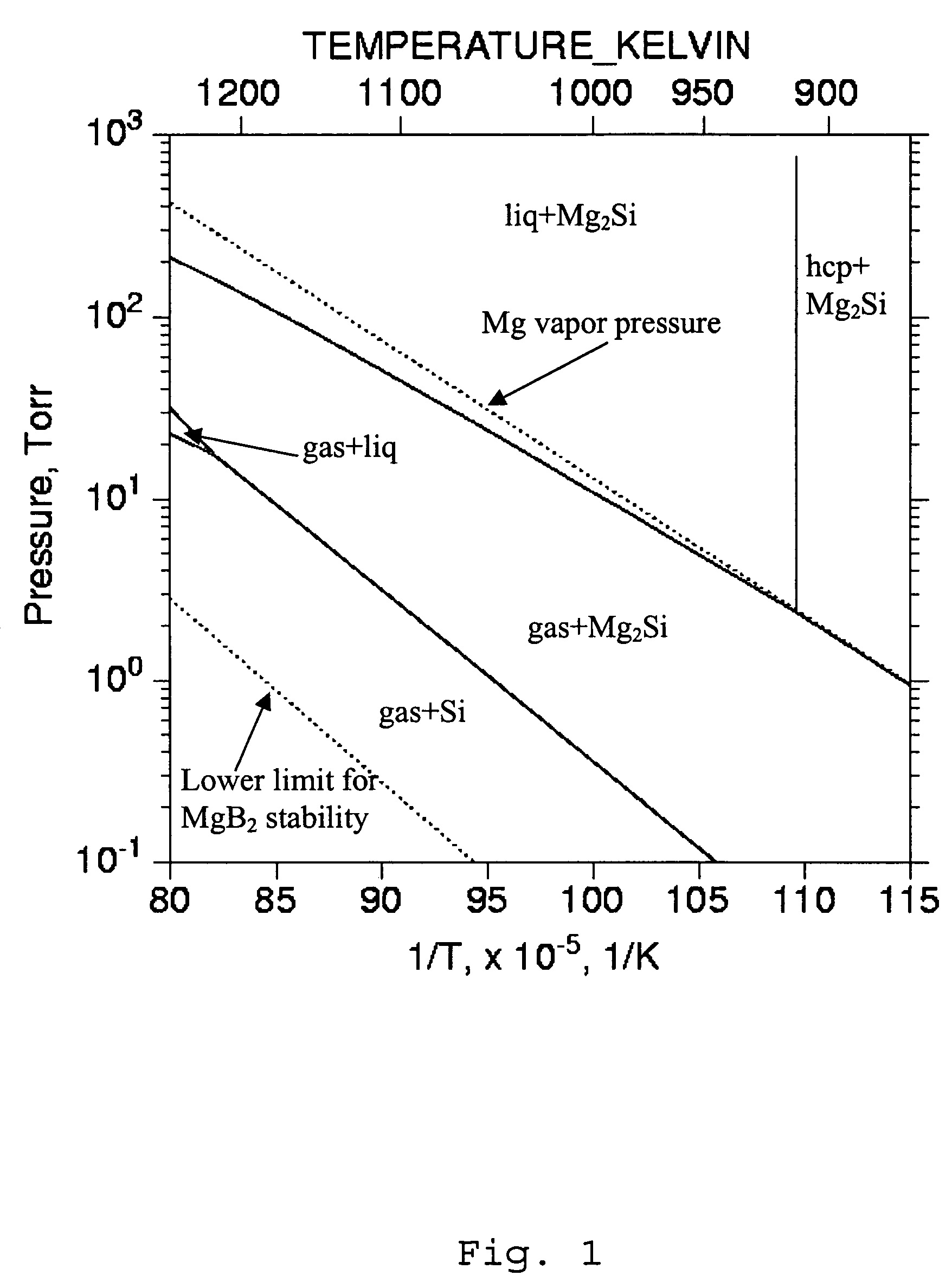 Boride thin films on silicon