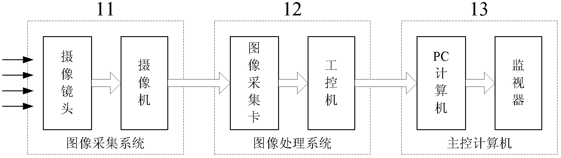 Motor vehicle headlamp luminous intensity distribution property self-adaption detection method based on camera method