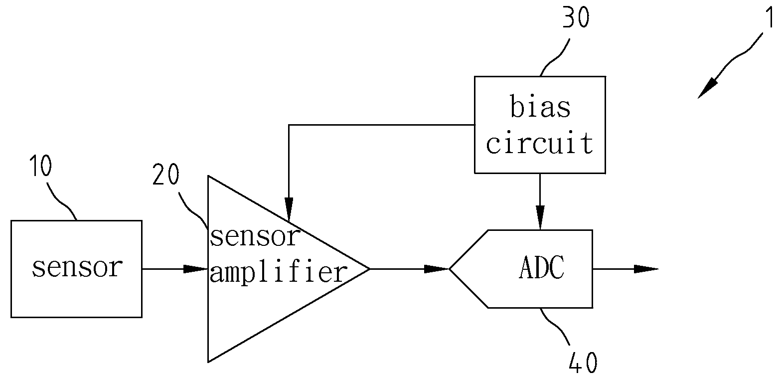 Direct capacitance-to-digital converter