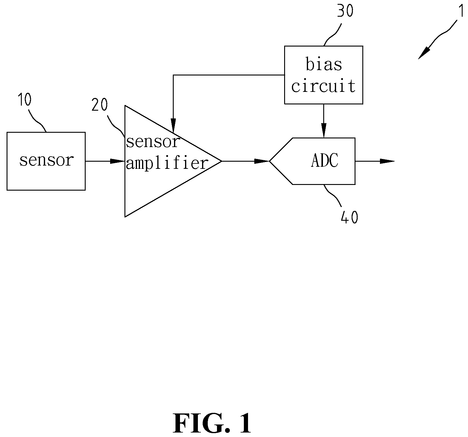 Direct capacitance-to-digital converter