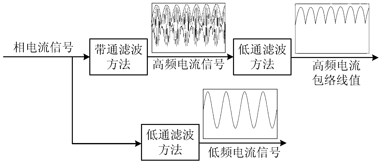 Built-in permanent magnet synchronous motor sensor-less control method