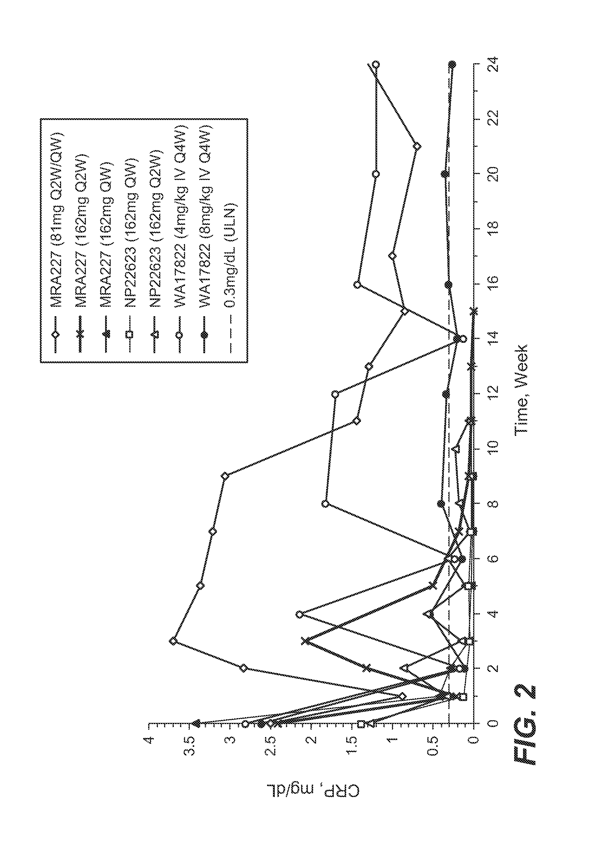 Subcutaneously administered Anti-il-6 receptor antibody