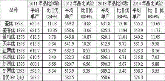 Method for breeding broad-spectrum rice restorer line hybrid rice combination