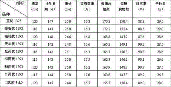 Method for breeding broad-spectrum rice restorer line hybrid rice combination