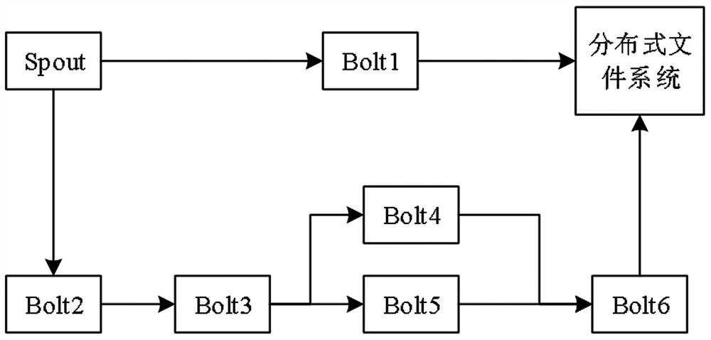 Video information rapid processing method based on 5G edge calculation