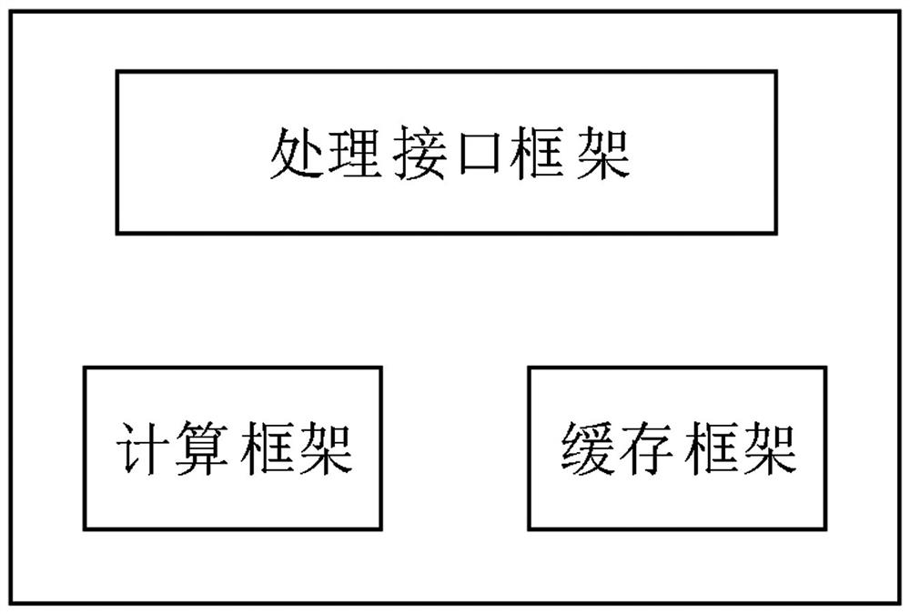 Video information rapid processing method based on 5G edge calculation