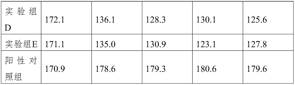 Blood pressure lowering plant active peptide and preparation method thereof