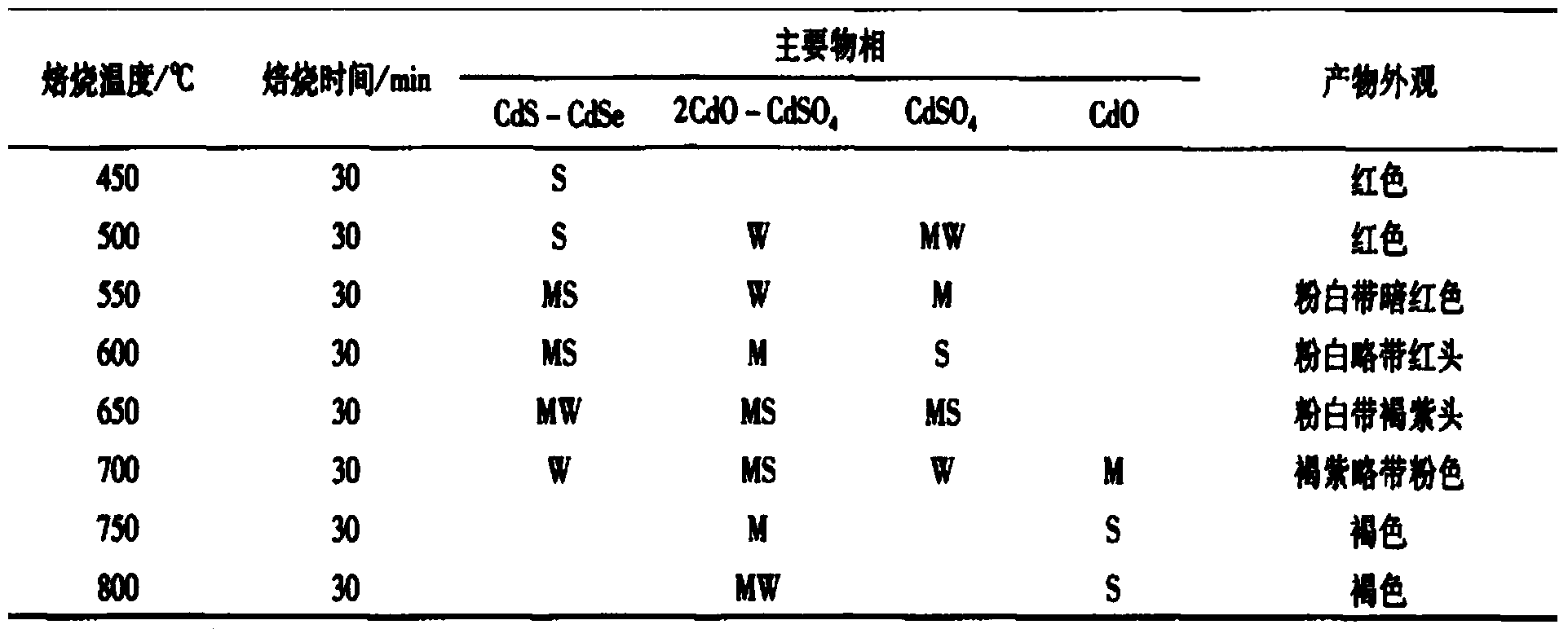 Visual allochroic insulator coating and preparation method thereof