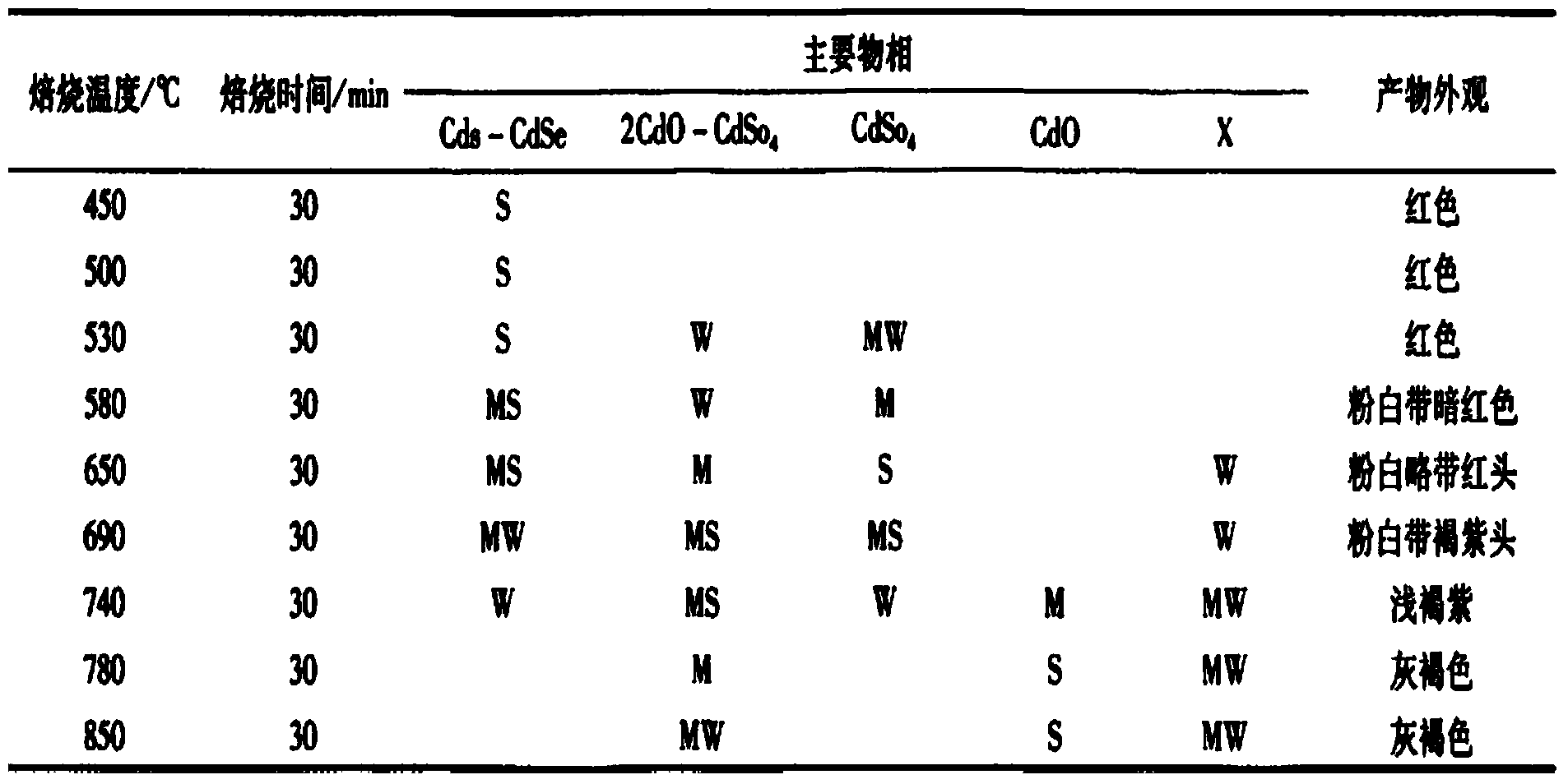 Visual allochroic insulator coating and preparation method thereof