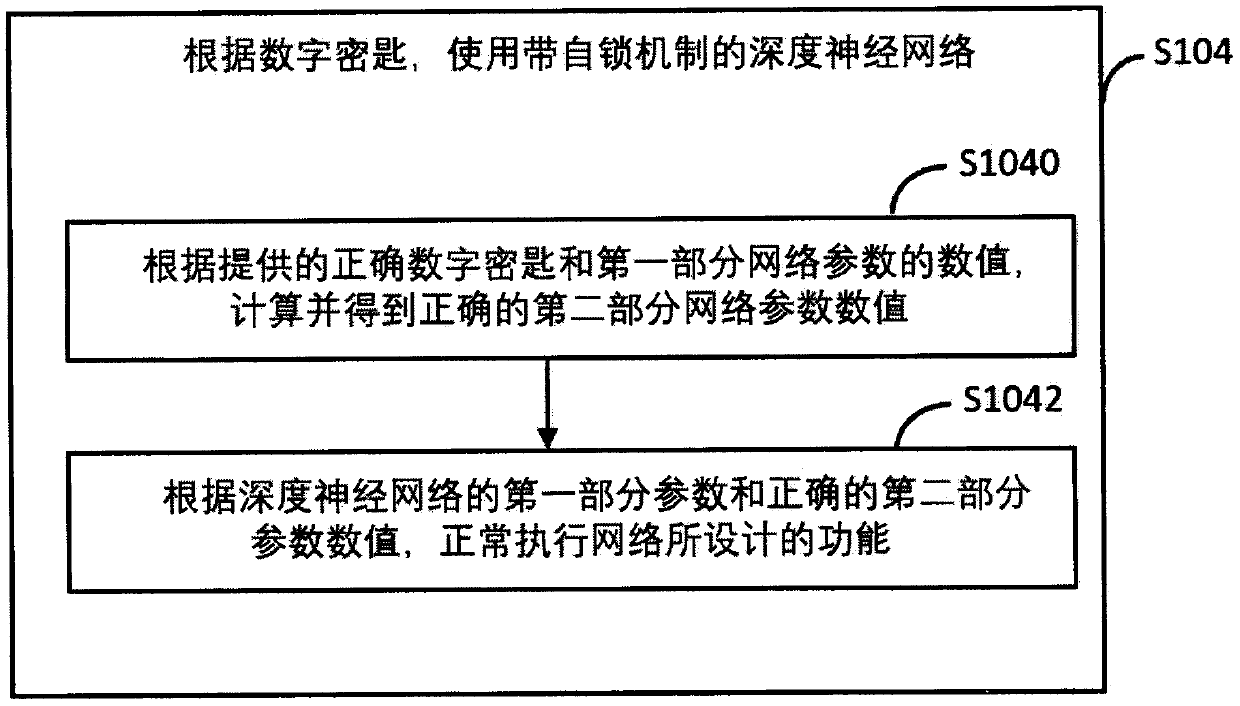 Intellectual property protection method and system for deep neural network and terminal