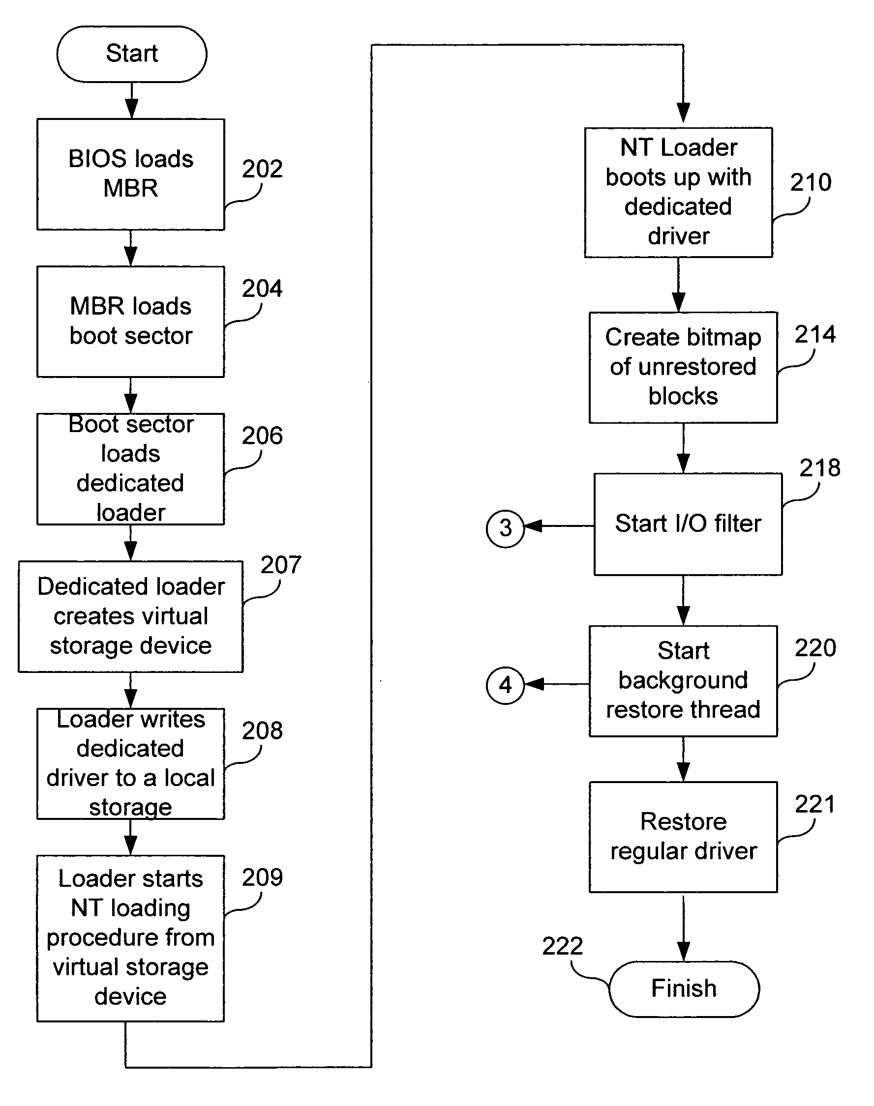 System and method for rapid restoration of server from backup