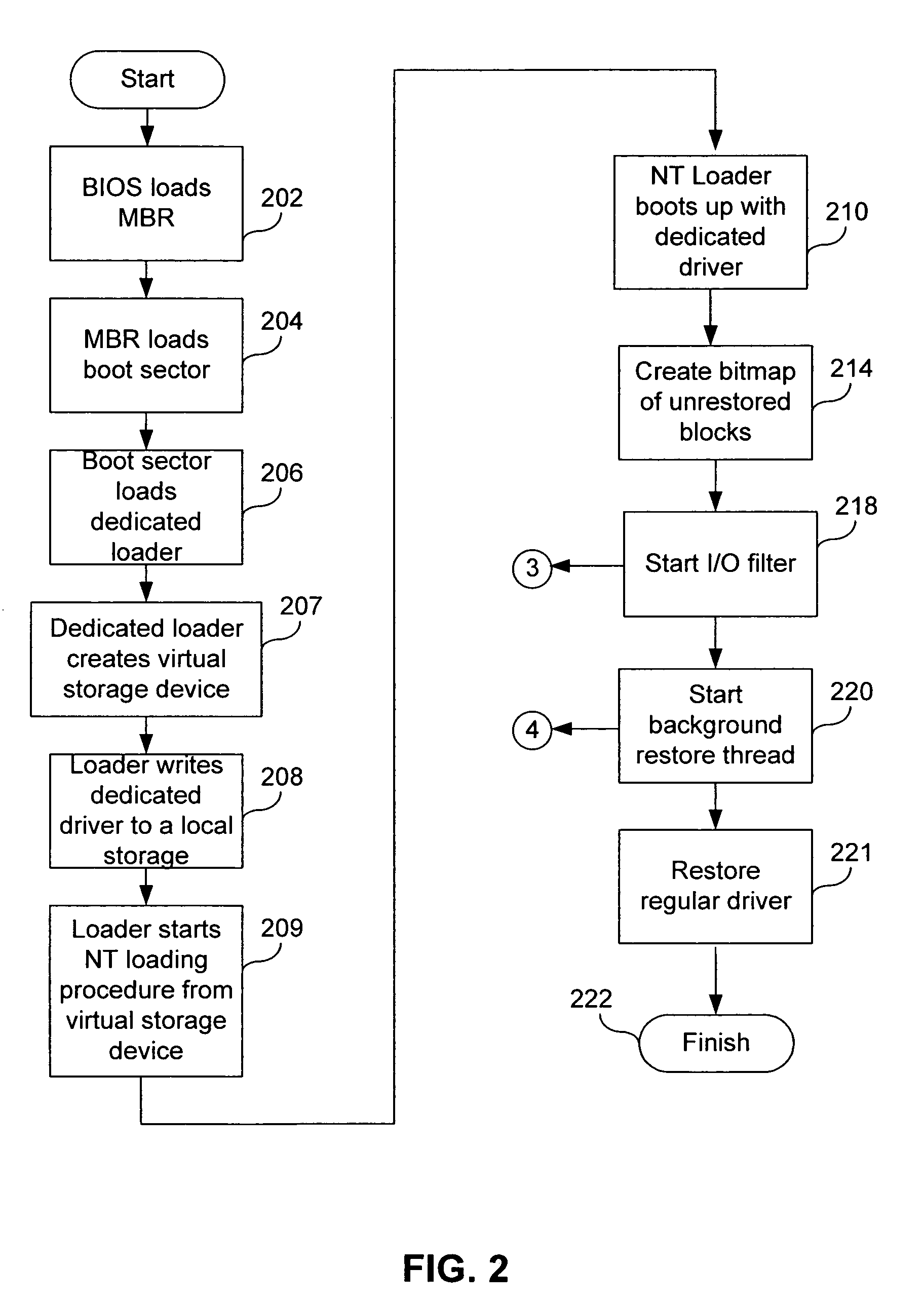 System and method for rapid restoration of server from backup