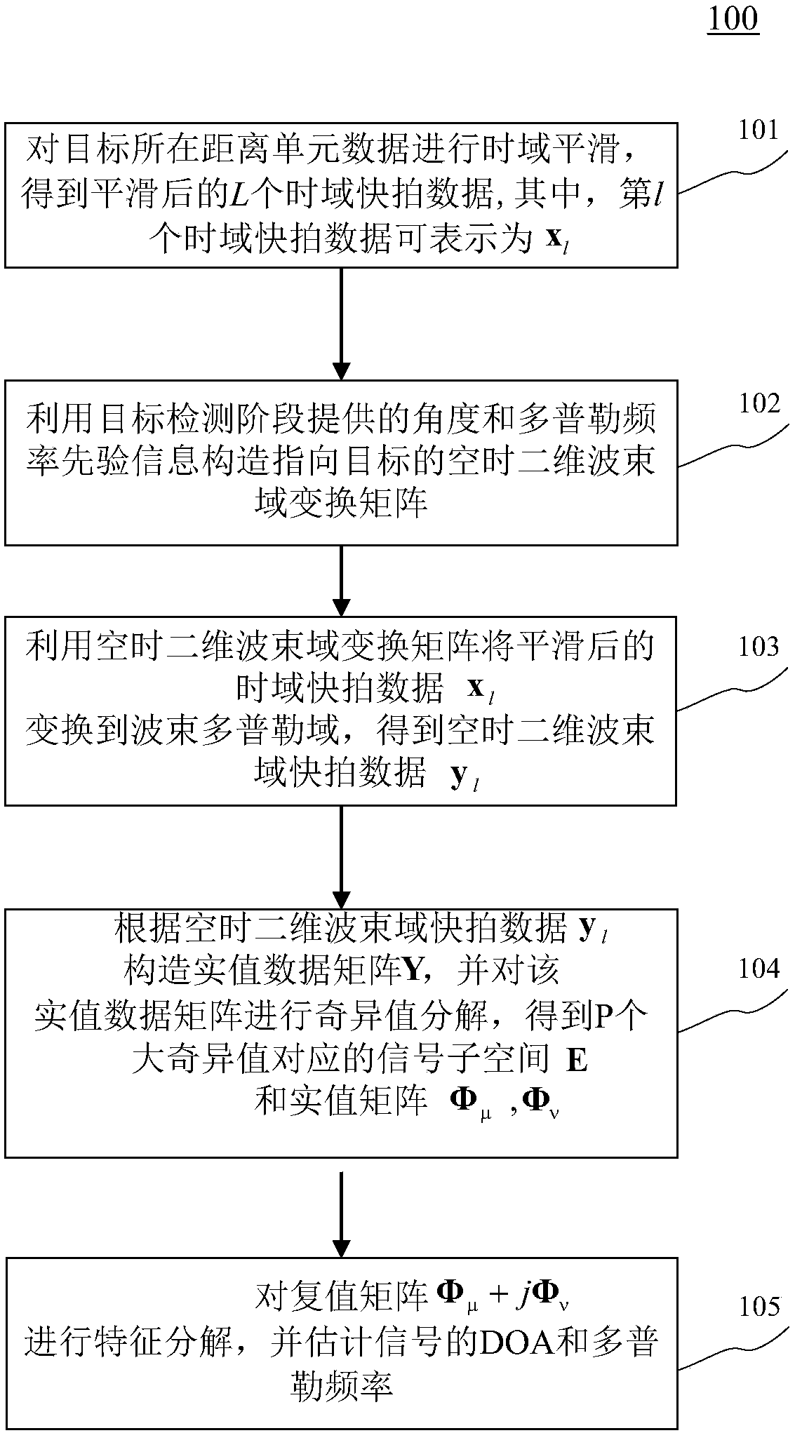 Wave beam-doppler unitary ESPRIT multi-target angle estimation method