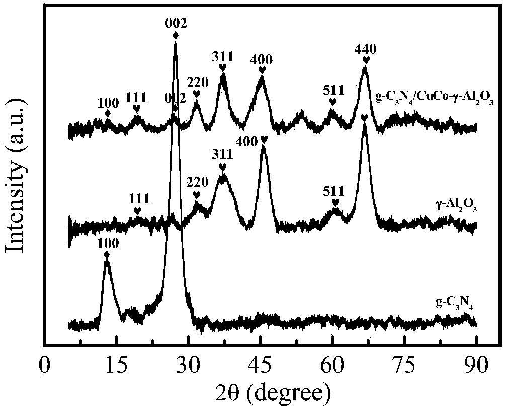 A kind of solid Fenton catalyst and its preparation method and application