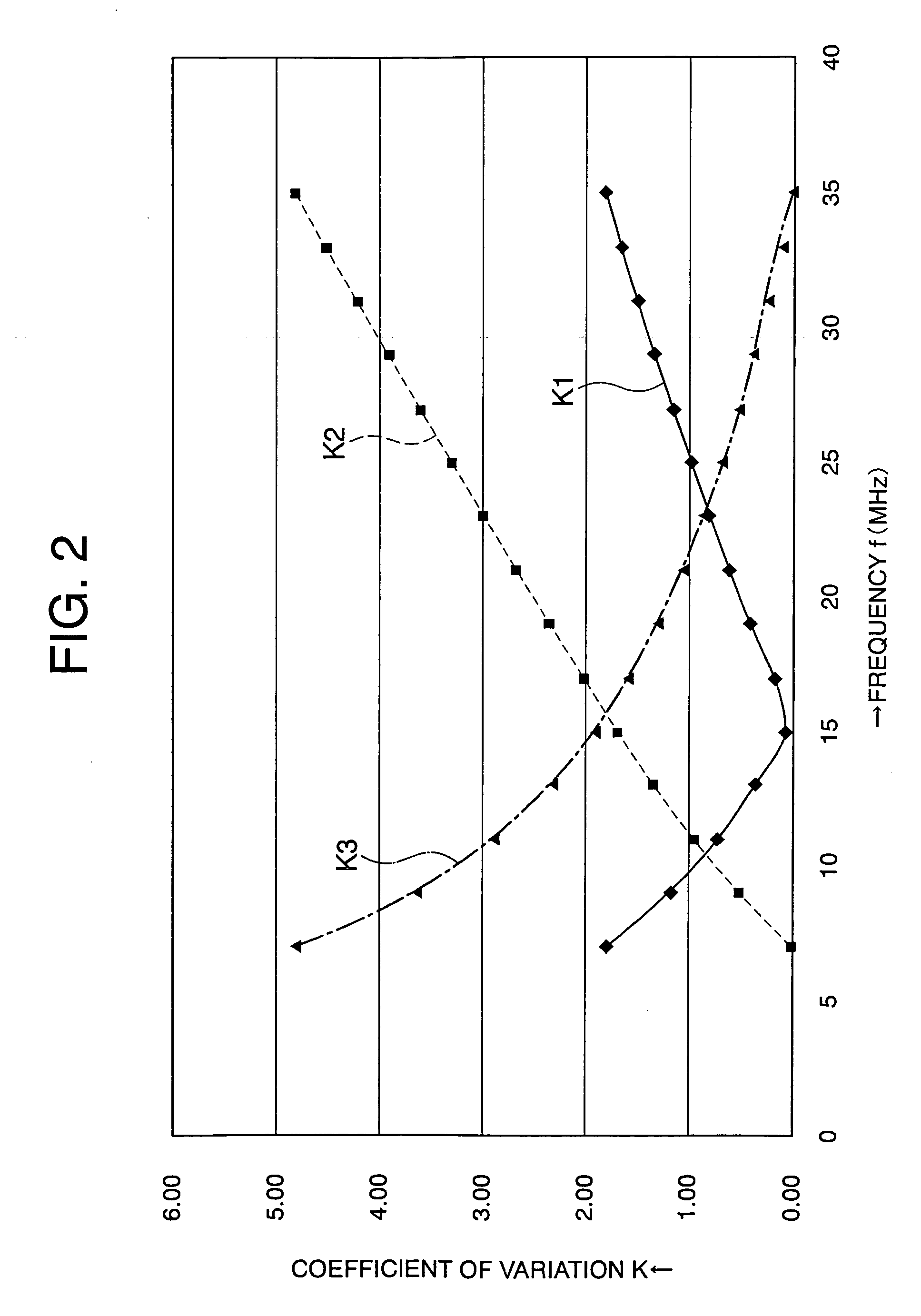 Electronic control unit