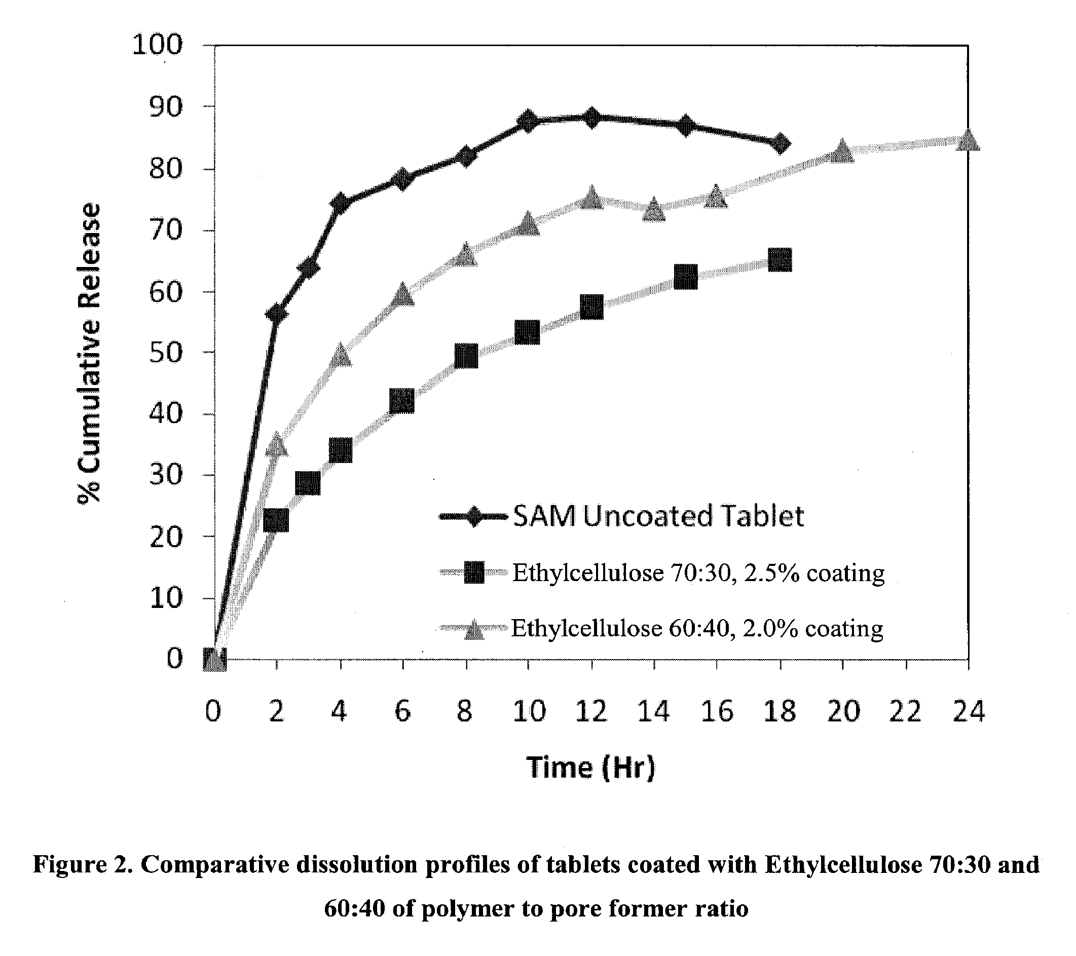 Extended Release Pharmaceutical Formulations of S-Adenosylmethionine