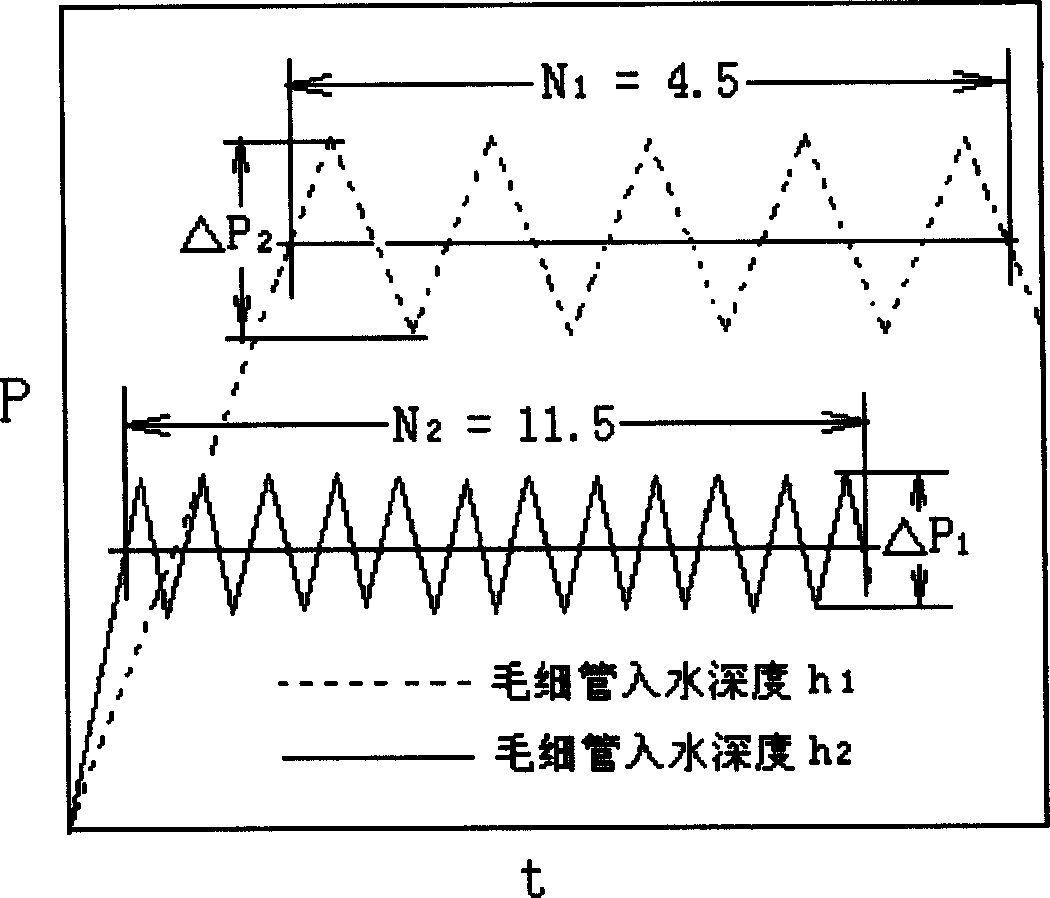 Quick determination device for surface tension of liquid metal and liquid alloy