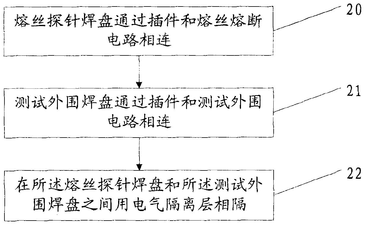 Probe test circuit and design method thereof