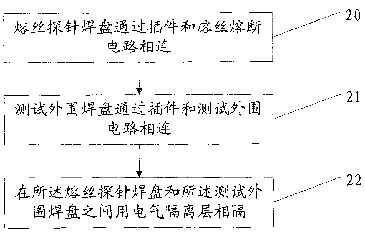 Probe test circuit and design method thereof