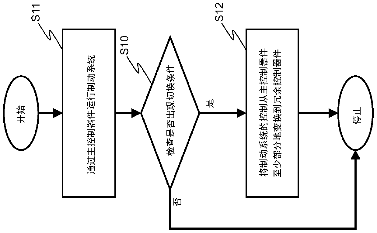 Redundant braking system and method for operating such braking system