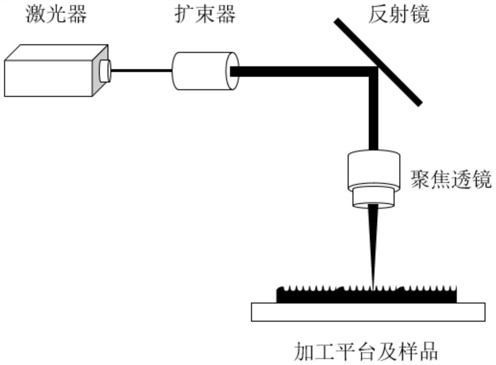 Laser texture bionic capacitive flexible pressure sensor and preparation method thereof